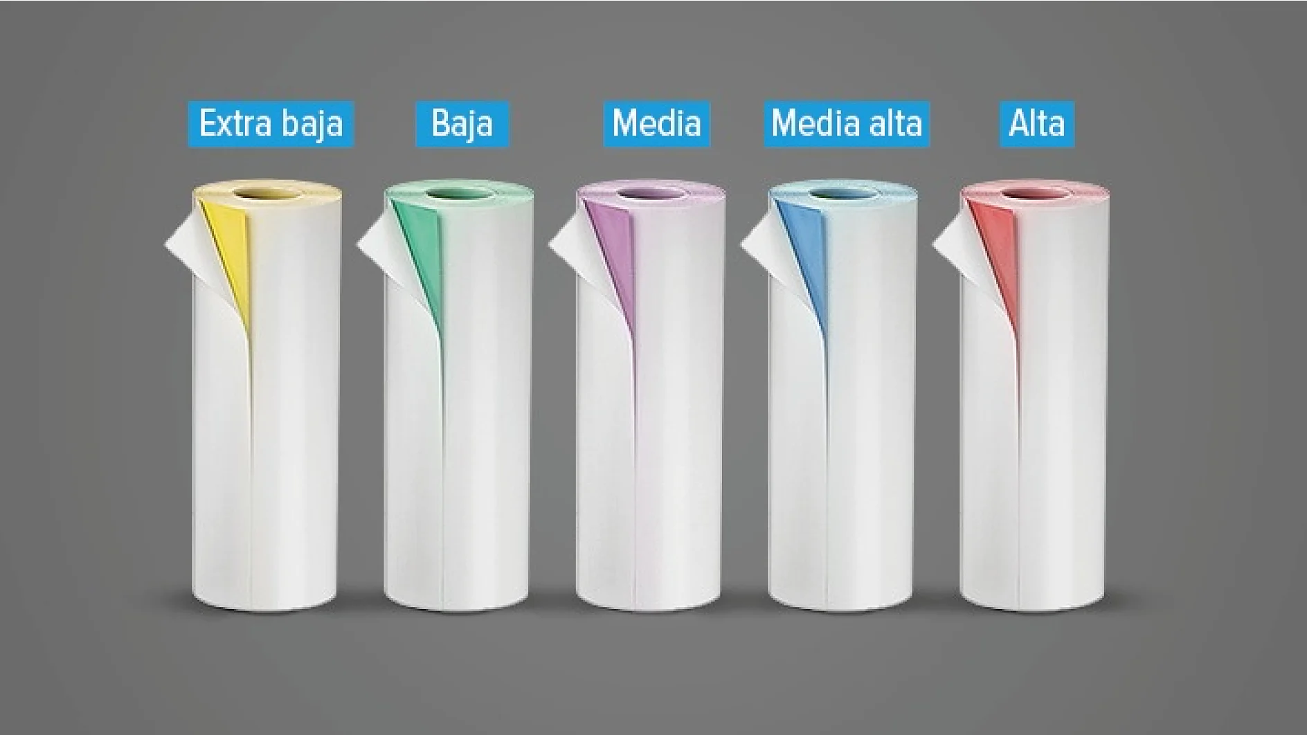 Se muestran cinco rollos de toallas de papel en posición vertical sobre un fondo gris. Cada rollo tiene una capa interior de un color diferente: amarillo, verde, violeta, azul y rojo. Las etiquetas sobre cada rollo indican: Extra baja, Baja, Media, Media alta y Alta. (This text has been generated by AI)