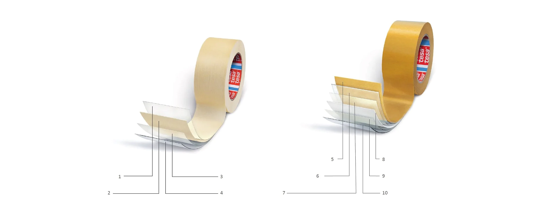 Estructura de una cinta adhesiva de una cara (izquierda) y doble cara (derecha): 1) Revestimiento de despegado, 2) Soporte, 3) Imprimación, 4) Adhesivo, 5) Protector antiadherente (recubierto de silicona), 6) Adhesivo (lado cerrado), 7) Imprimación, 8) Soporte, 9) Imprimación, 10) Adhesivo (lado abierto)