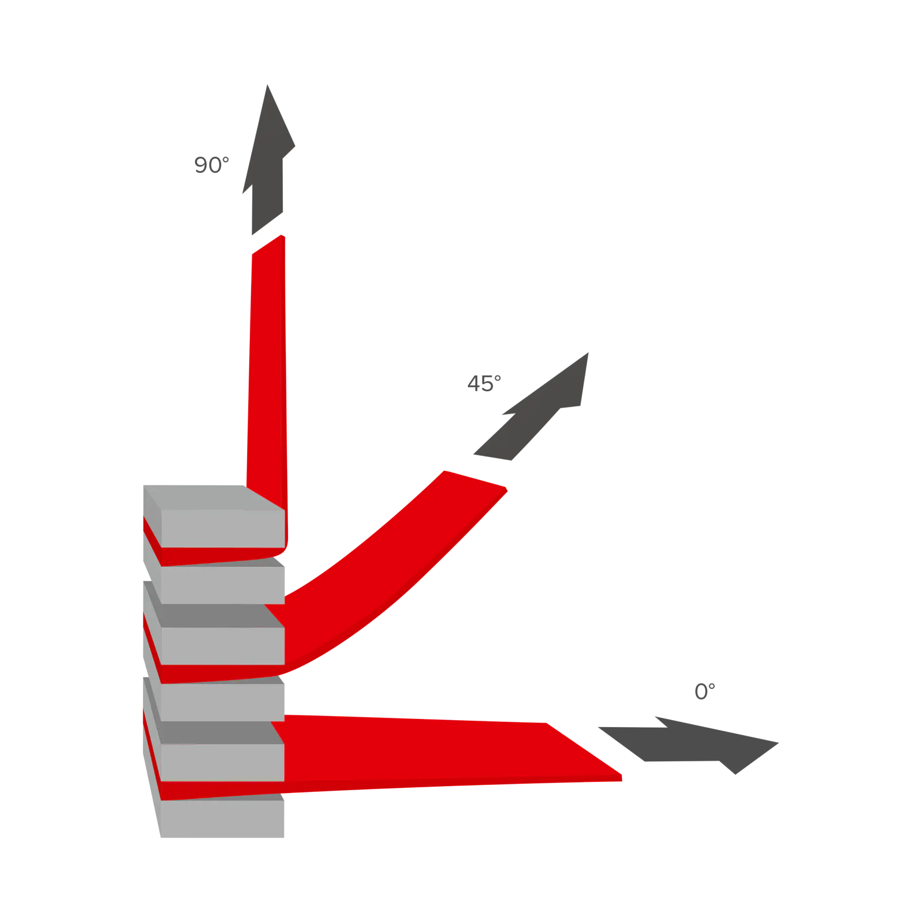 rollos de cinta tesa apilados con flechas rojas que indican direcciones en ángulos de 0°, 45° y 90° sobre un fondo blanco (This text has been generated by AI)