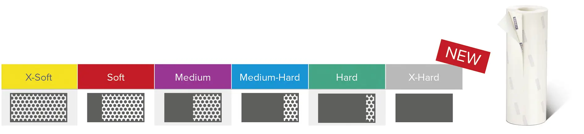 tesa Softprint® „X-Hard“ tugevusega teipide tabel