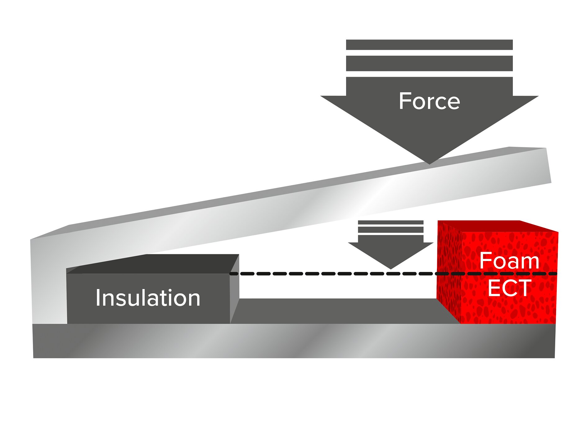 tesa-electronics-ect-foam-compression-gap-filling-illustration