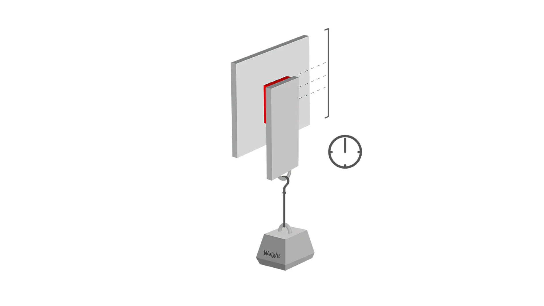 Test de micro-résistance au cisaillement - Phase 2