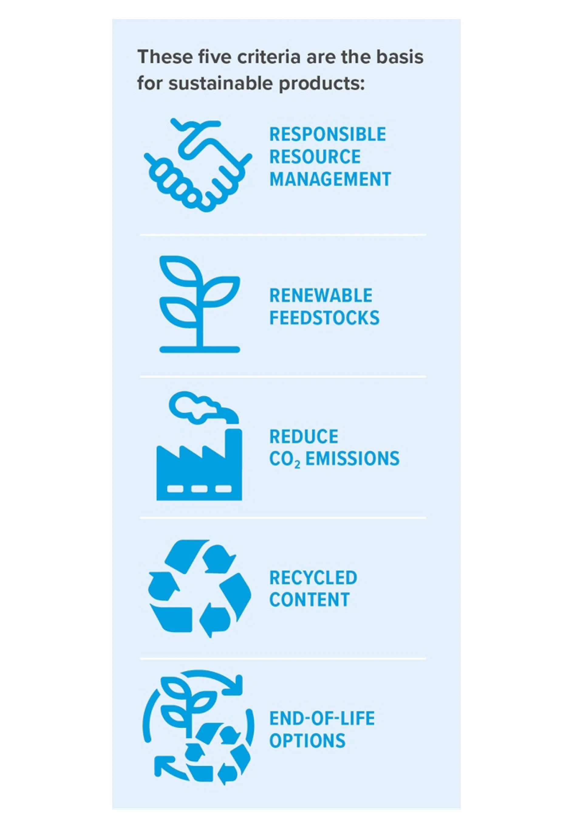 5 Criteria for Sustainable Products