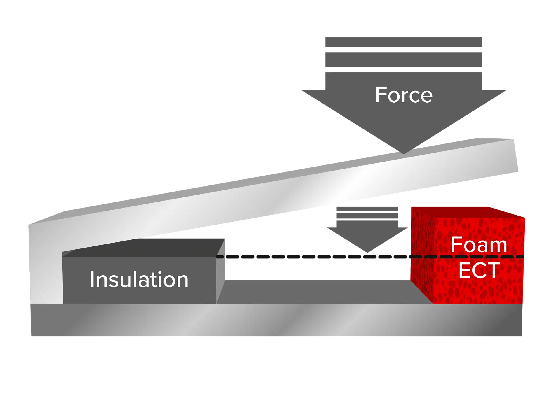 tesa-electronics-ect-foam-compression-gap-filling-illustration