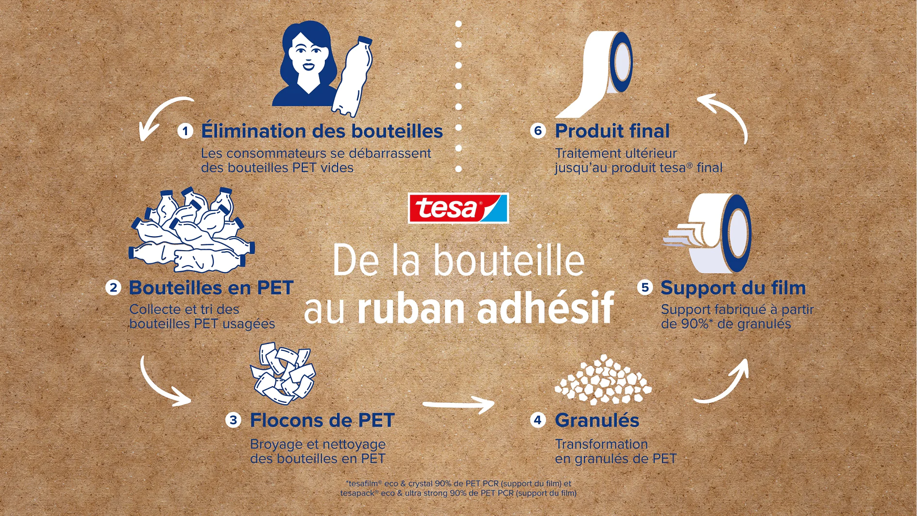 tesafilm-tesapack_fr_1_features