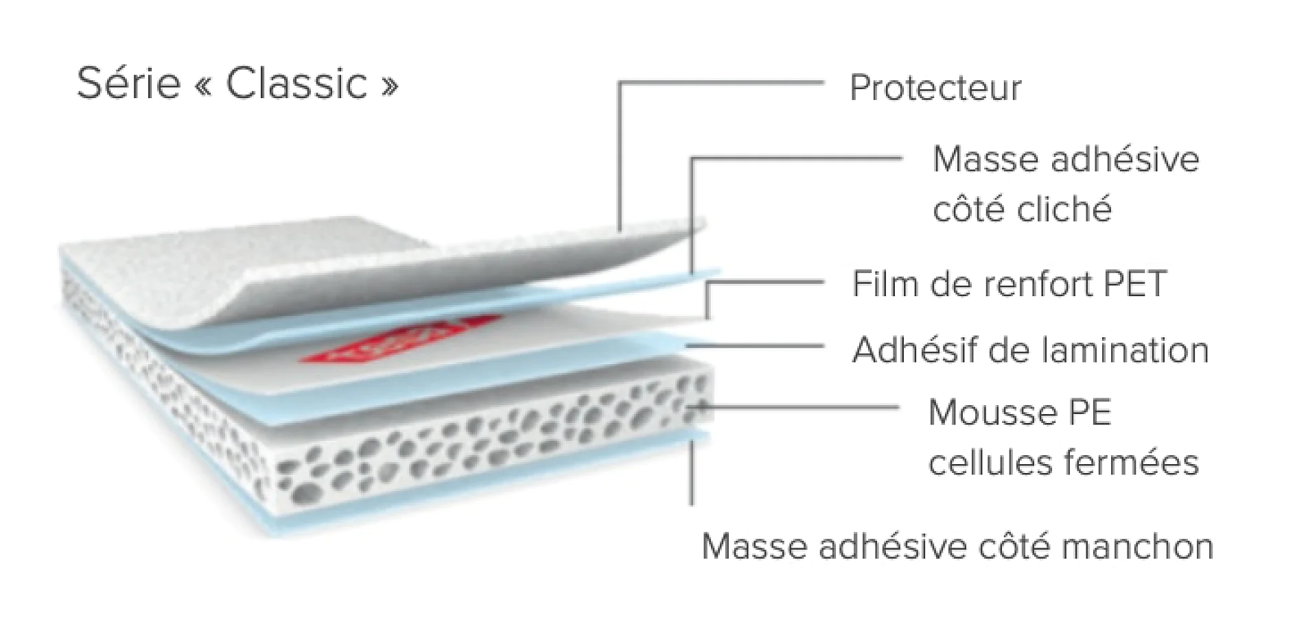 tesa® Softprint CLASSIC