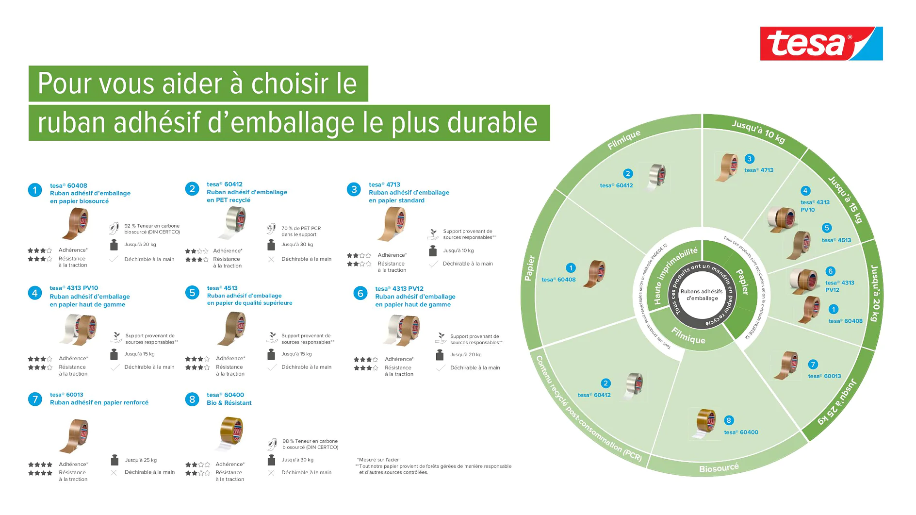 fr-product-guide-sustainable-tapes
