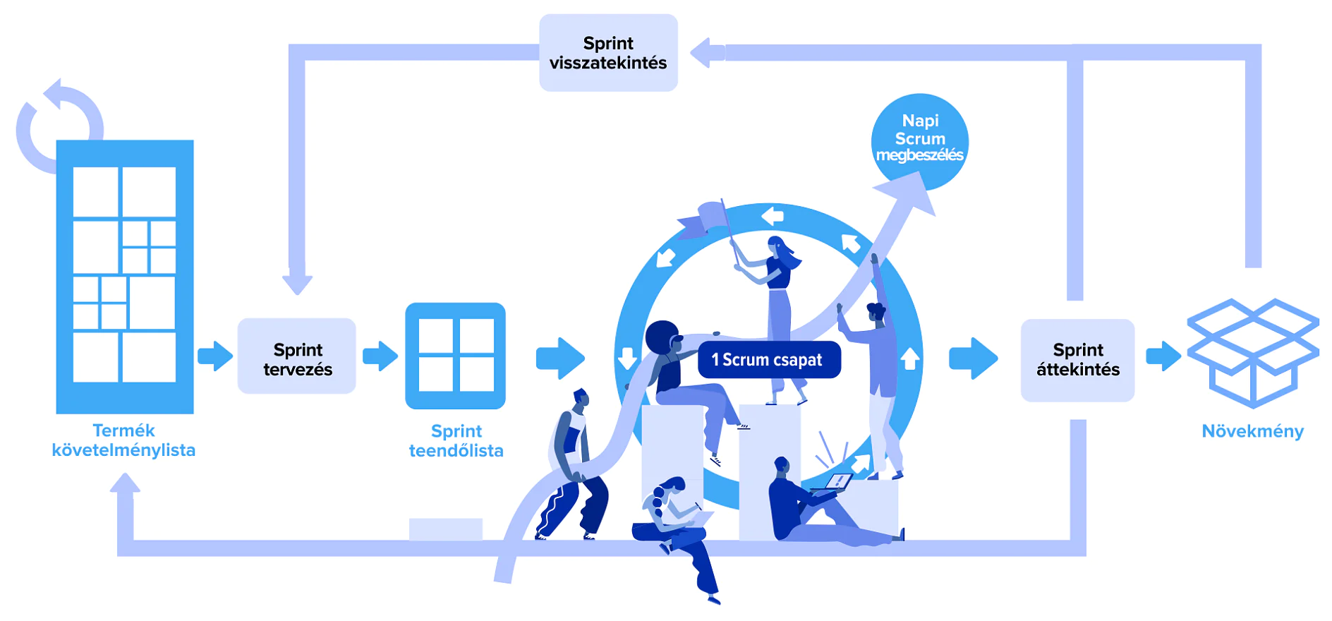 model scrum_HU