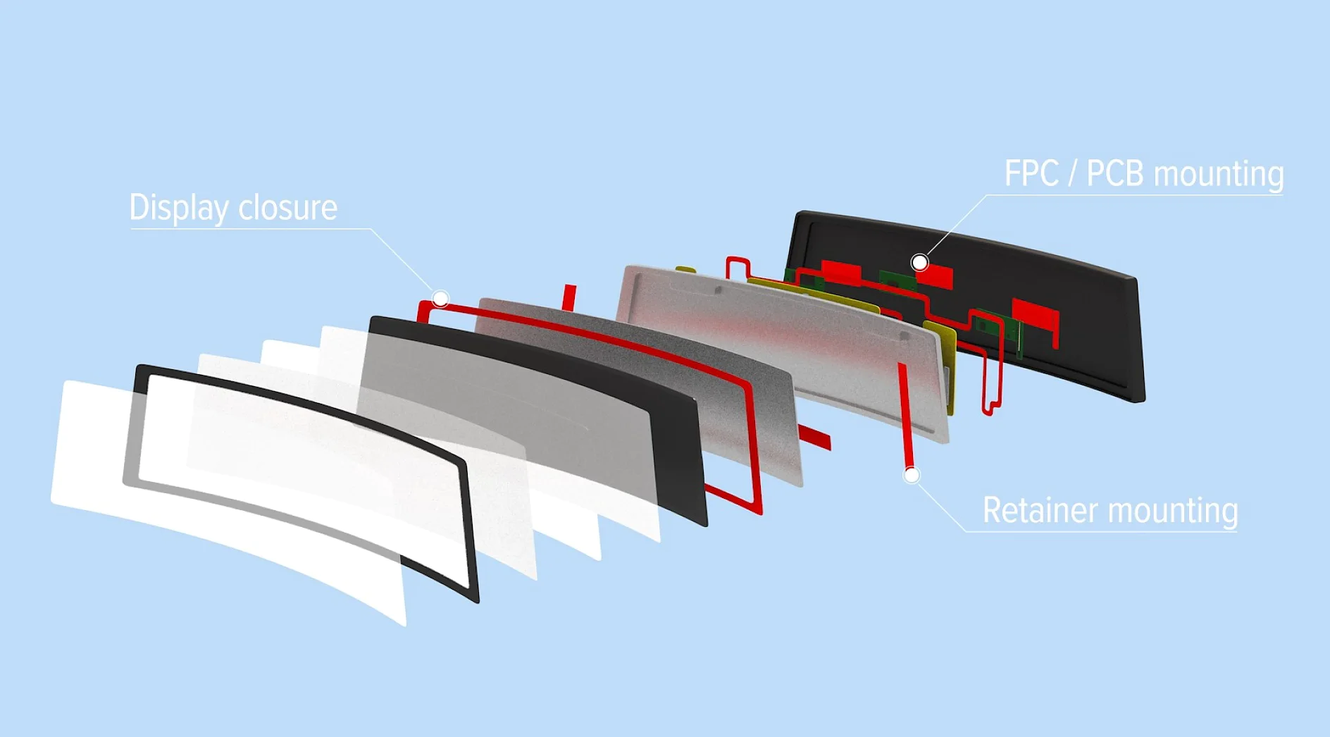 Display Stretch Release Animáció megjelenítése