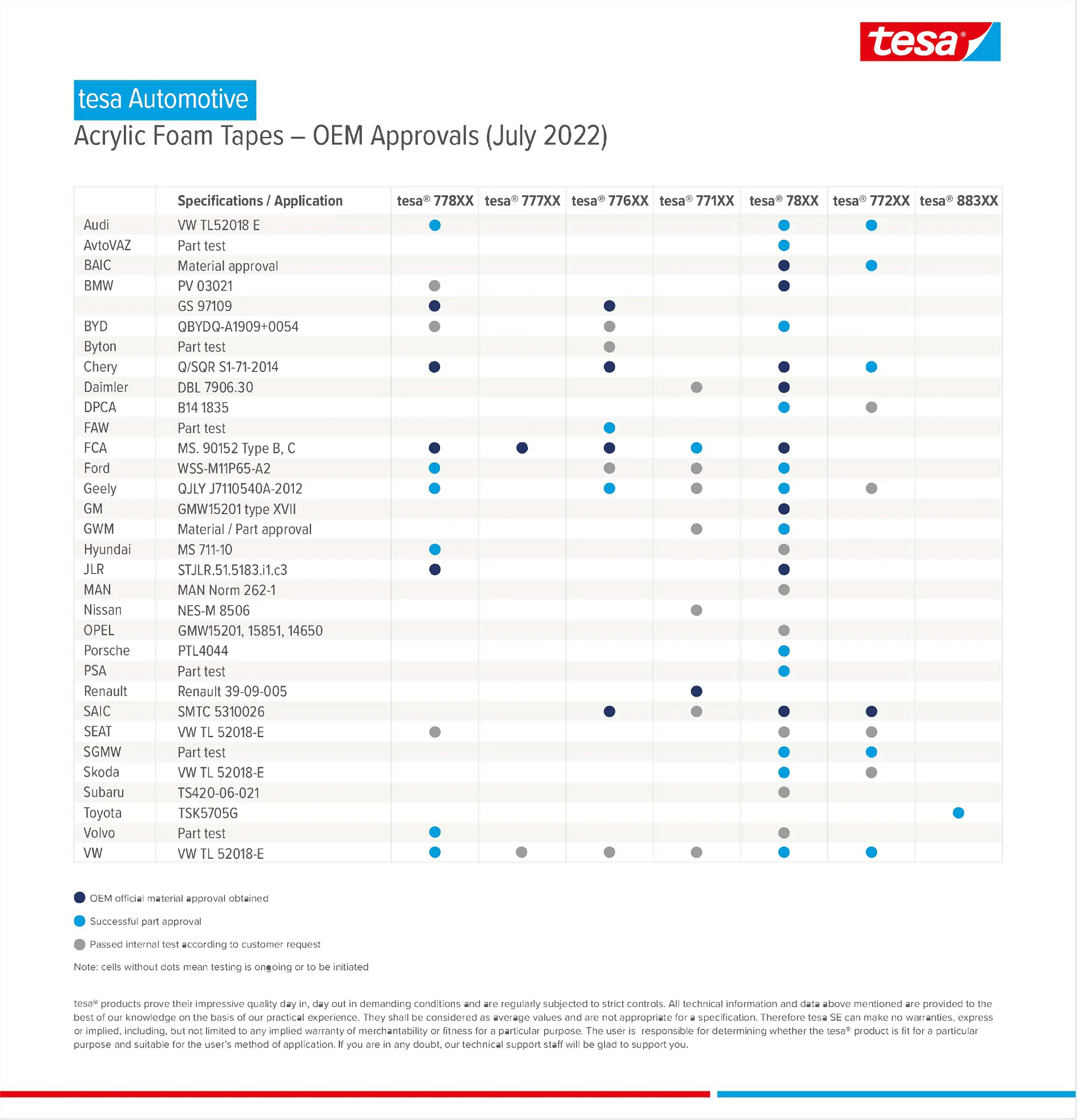 tesa® foam tape OEM OES approvals