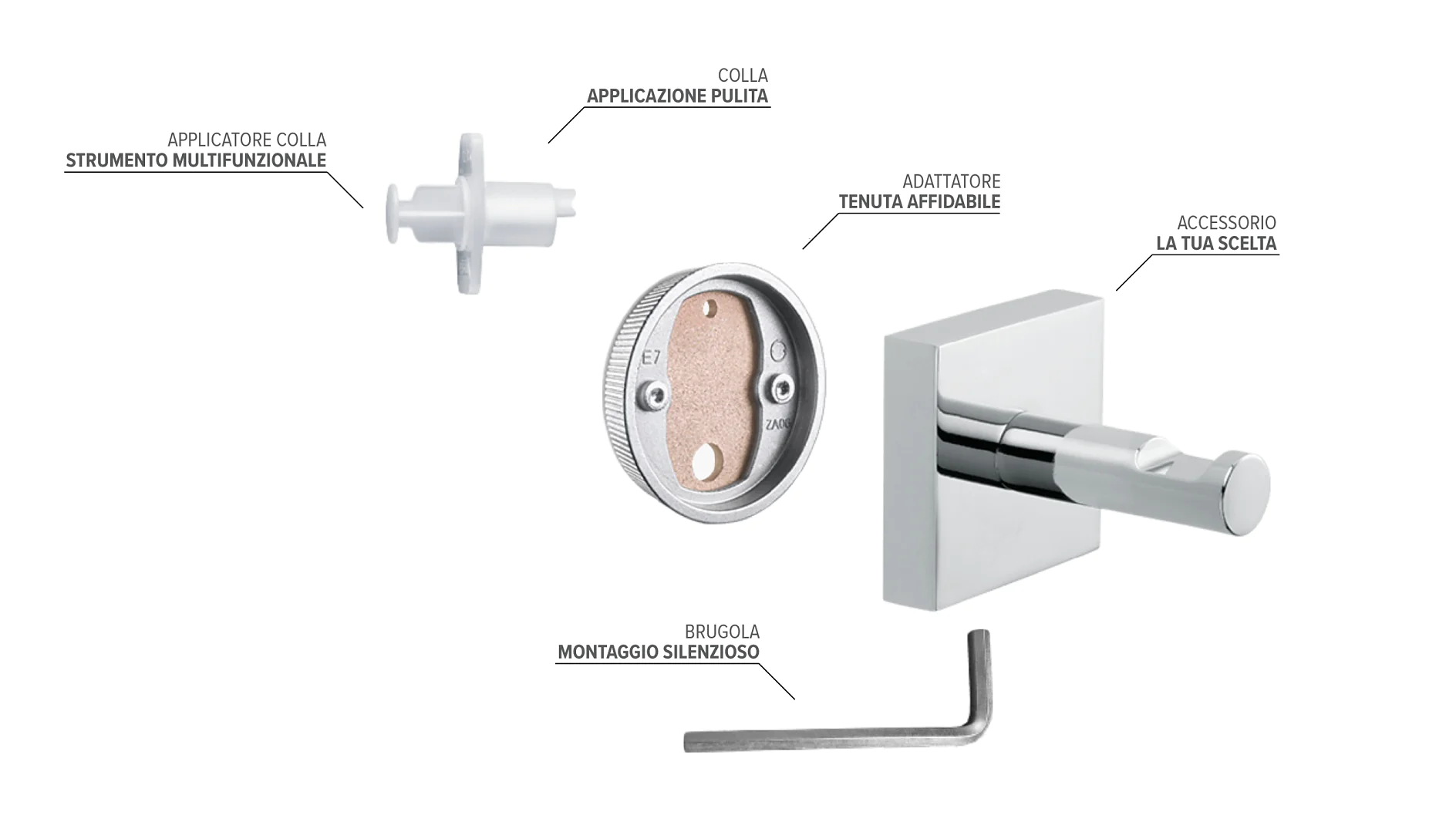 Viene mostrato un kit di ganci da parete smontati, comprendente una base quadrata con un gancio cilindrico, un applicatore di nastro tesa, un supporto da parete rotondo, una chiave esagonale ed etichette in italiano che descrivono ciascun componente, come lapplicatore di nastro tesa e ladattatore affidabile. (This text has been generated by AI)