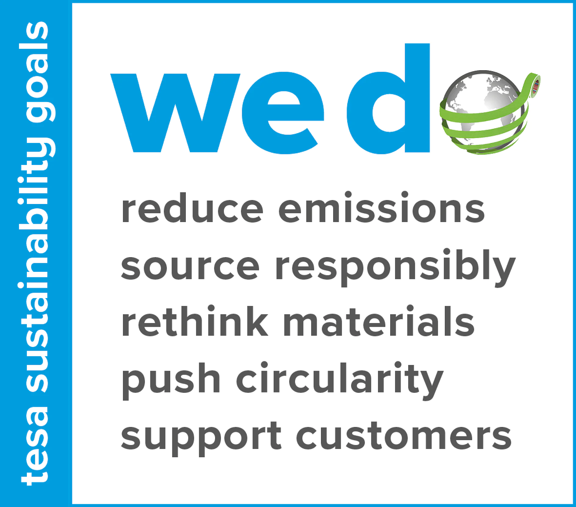 Text graphic featuring tesa sustainability goals on the left. Centered text reads: we do with a stylized globe replacing the letter o. Listed goals include reduce emissions, source responsibly, rethink materials, push circularity, support customers. (This text has been generated by AI)