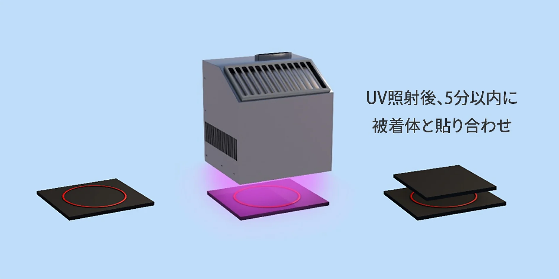 3D イラストでは、ピンクの円が付いた黒い物体に UV ライトを照射する機械を示しています。その横には、ピンクの円が付いた 2 つの黒い物体が、テサ テープを使用して位置合わせされています。右側には日本語のテキストが表示されています。. (This text has been generated by AI)