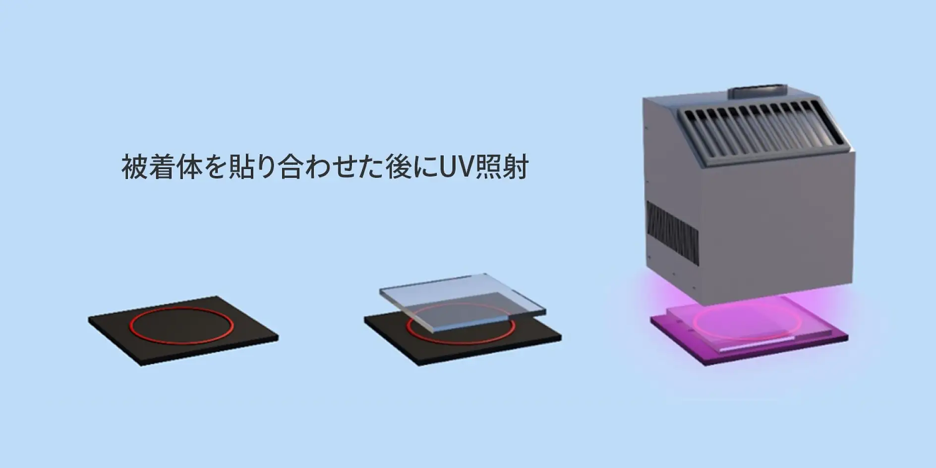 tesa® UV硬化型テープ 貼り合わせ後にUV照射する方法