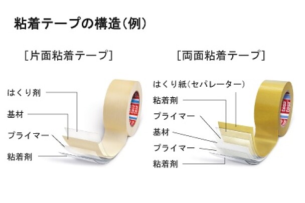 2021年レディースファッション福袋 プロキュアエース3M 接着剤転写テープ 465 50mmX50m  104-2078 50X50 24巻 