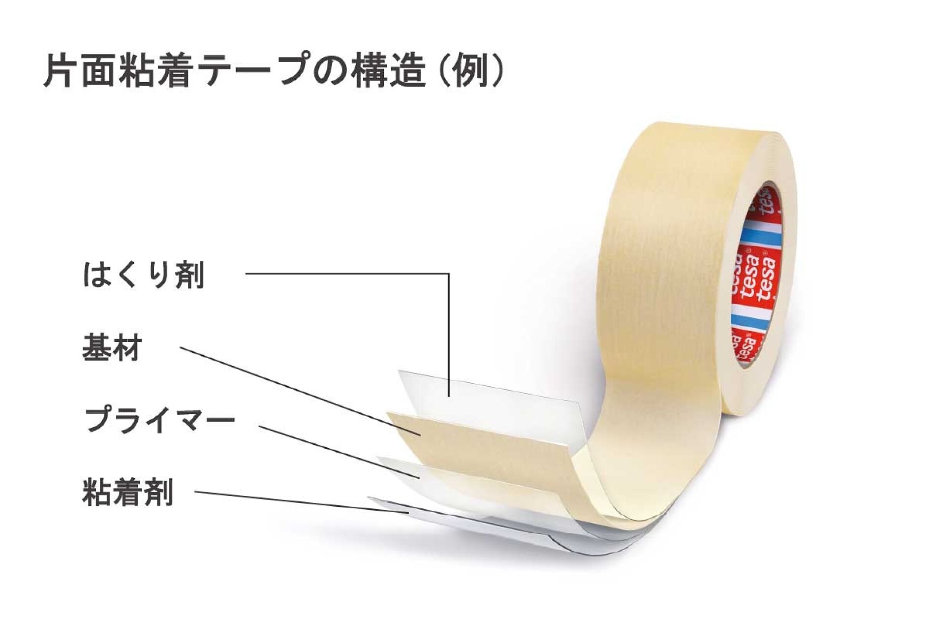 テープの穴の役割は？
