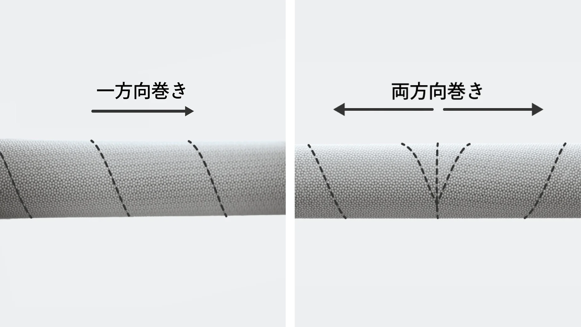 画像には、おそらくグリップと思われる、テクスチャ加工された円筒形の物体のイラストが 2 つ示されています。左側には、日本語のテキストが書かれた斜めの線が描かれており、「tesa テープ」というブランド名が付けられています。右側には、反対の斜めの線が描かれており、異なる日本語のテキストと両方向の矢印が描かれており、これも「tesa テープ」が組み込まれています。. (This text has been generated by AI)