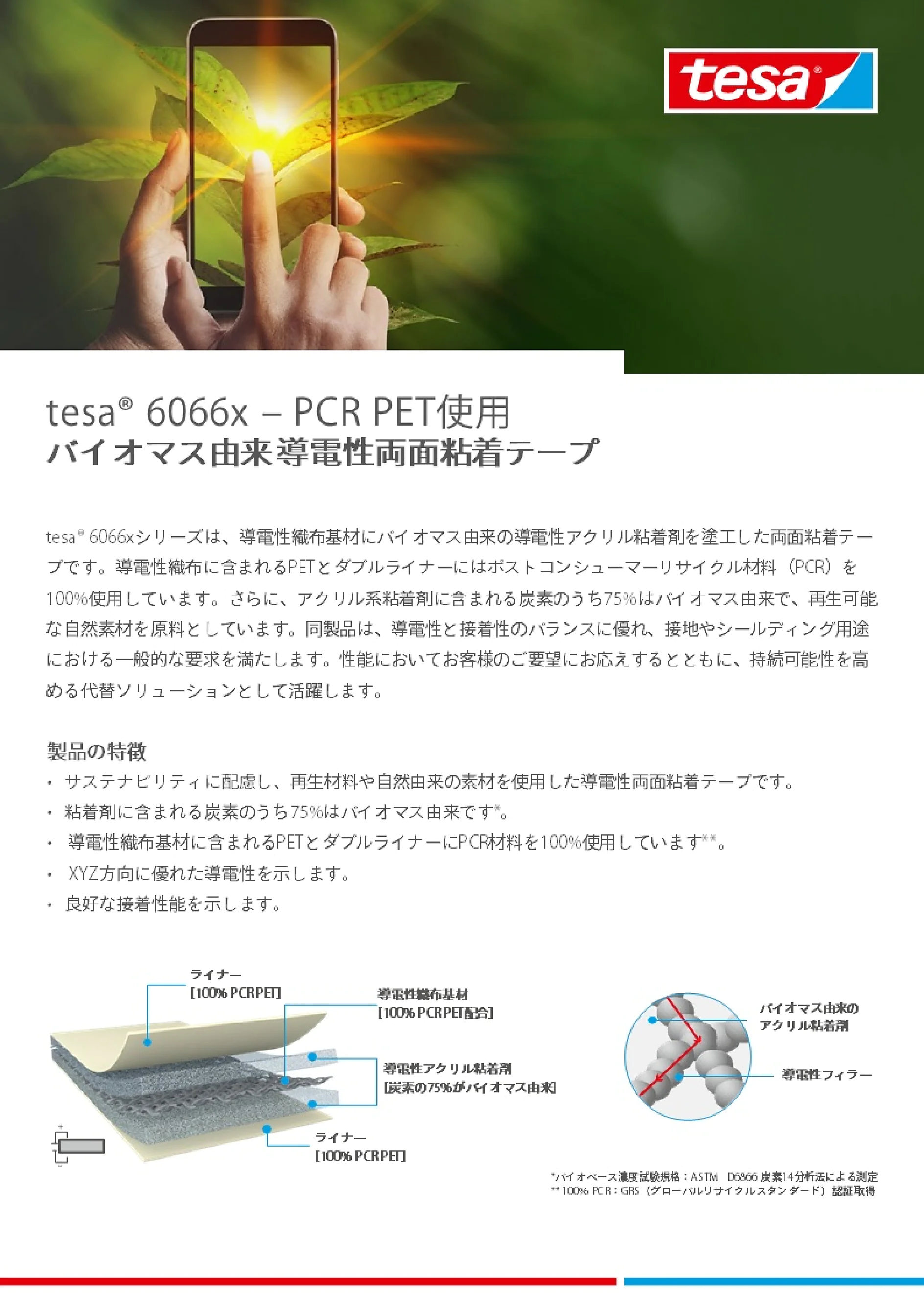 Tesa 6066x - PCR PET tesa テープを紹介するパンフレット。緑の葉に囲まれた携帯電話を持つ手、日本語での製品詳細、tesa テープの層構造の画像、リサイクルを説明するペットボトルの合成写真が含まれています。. (This text has been generated by AI)