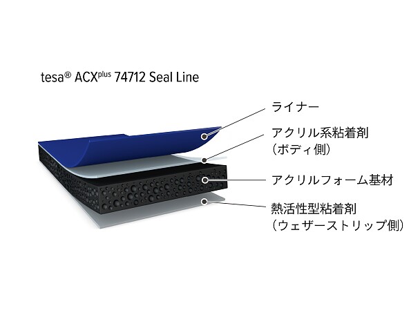 ウェザーストリップ固定用アクリルフォームテープ - tesa