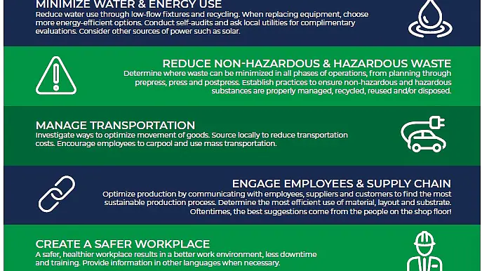 Infographic titled Sustainable Flexo Printing Saves Costs. It outlines strategies like decreasing air emissions, minimizing waste, managing transport, engaging employees, creating safer workplaces, and validating efforts to reduce costs. All these measures integrate the use of tesa tape for improved efficiency and sustainability.