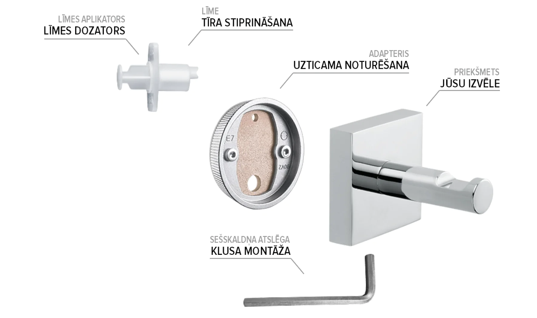 Sienas stiprinājuma komplekts ar komponentēm un uzrakstiem latviešu valodā: līmes dozators, tīra stiprināšana, uzticama noturēšana, priekšmets jūsu izvēlei, klusa montāža un adapteru komplekts. Ideāli piemērots bezurbuma montāžai un drošai fiksācijai. (This text has been generated by AI)