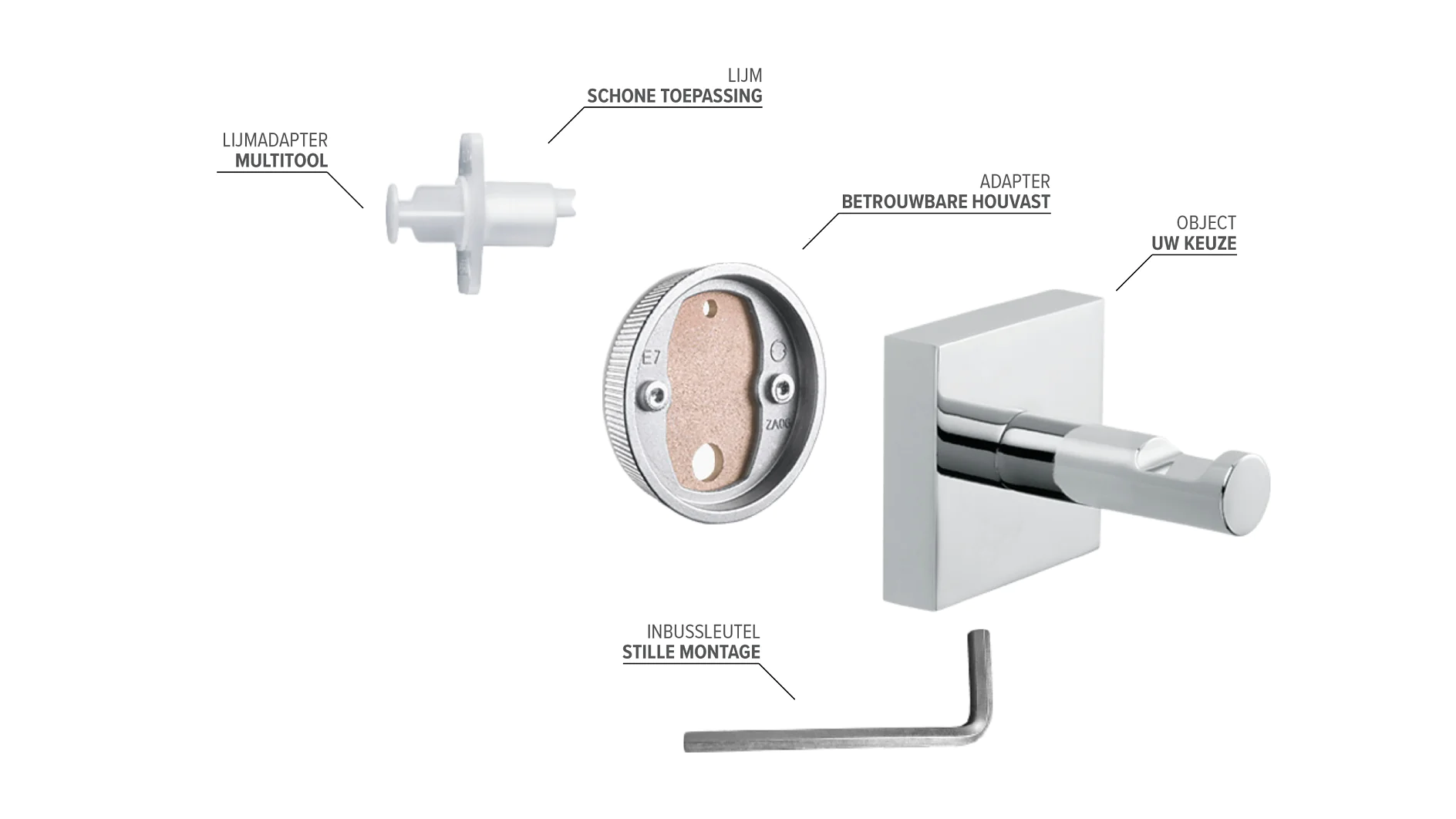 Een afbeelding van een montagekit toont een wandhouder met een montagebasis, een cilindrische houder, een inbussleutel en een cirkelvormig kleefcomponent van tesa-tape. Elk onderdeel is in het Nederlands gelabeld met termen als adapter en inbussleutel. (This text has been generated by AI)