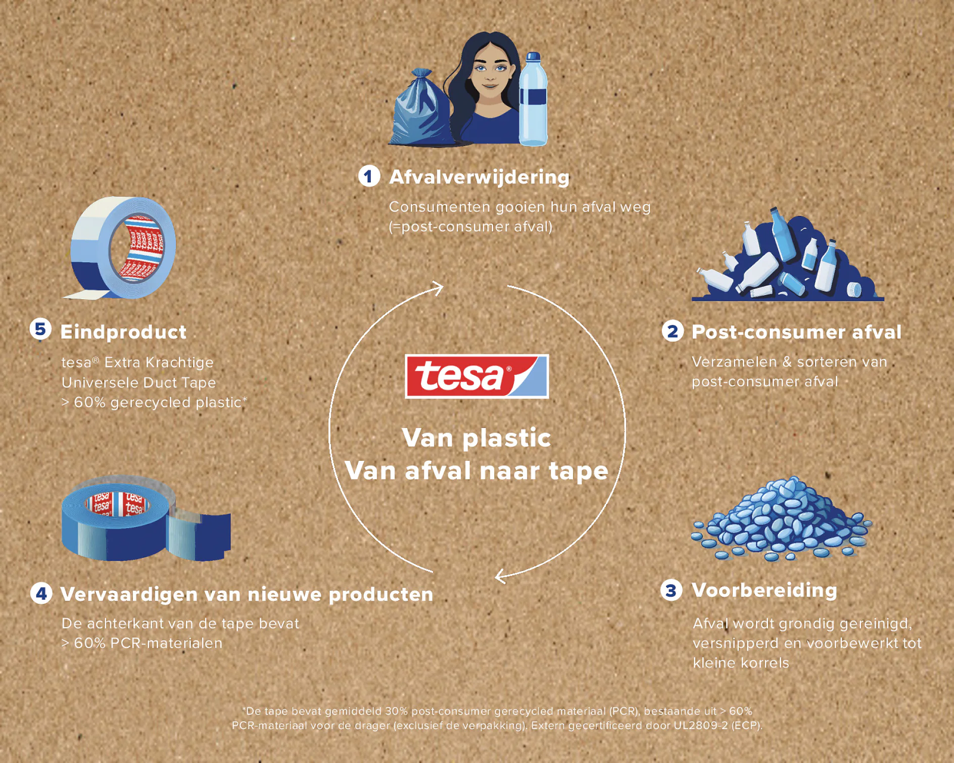 TESA_NL