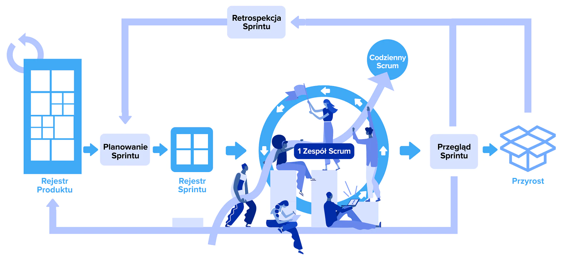 Model Scrum