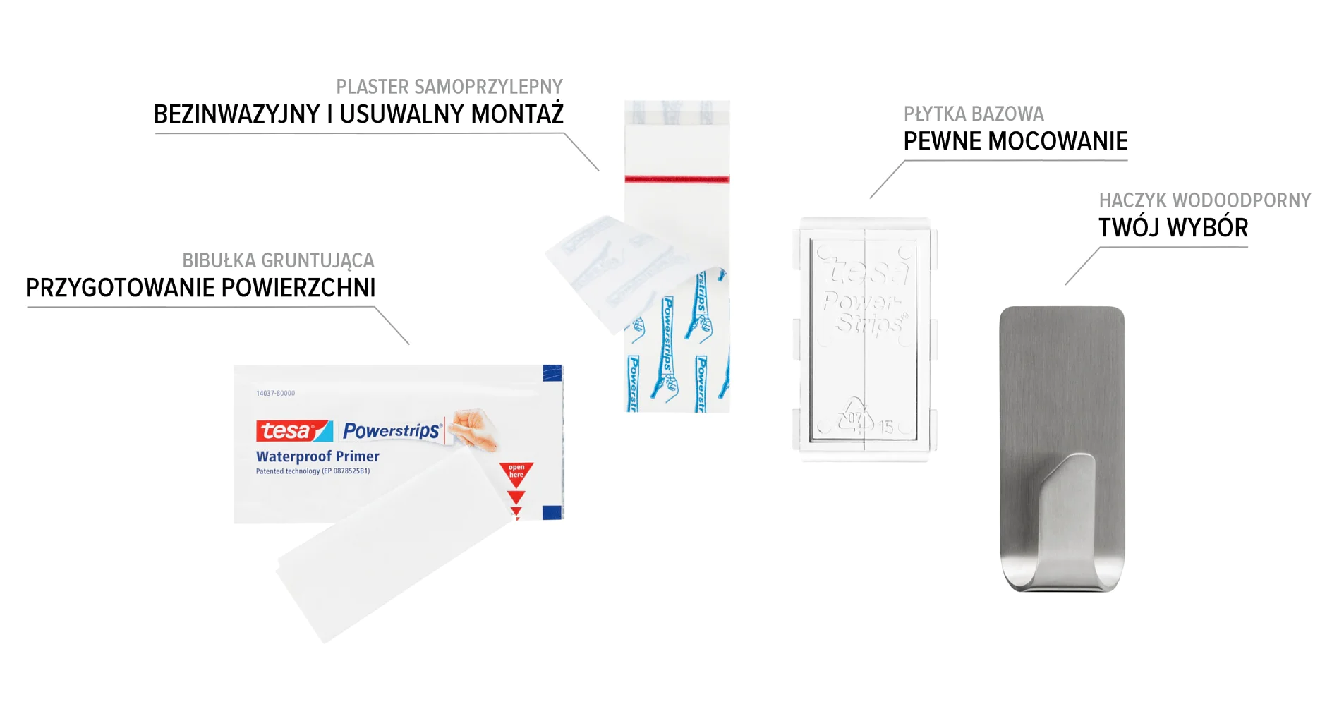 Zestaw produktów do montażu na ścianie. Zawiera samoprzylepną taśmę tesa, ściereczki gruntujące, płytę bazową z mocnym mocowaniem i wodoodporny haczyk. Etykiety w języku polskim opisują każdy element, podkreślając bezpieczną i zdejmowaną instalację. (This text has been generated by AI)