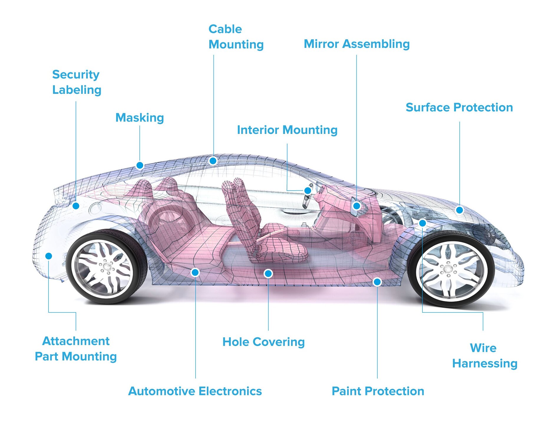 Eng car 2025