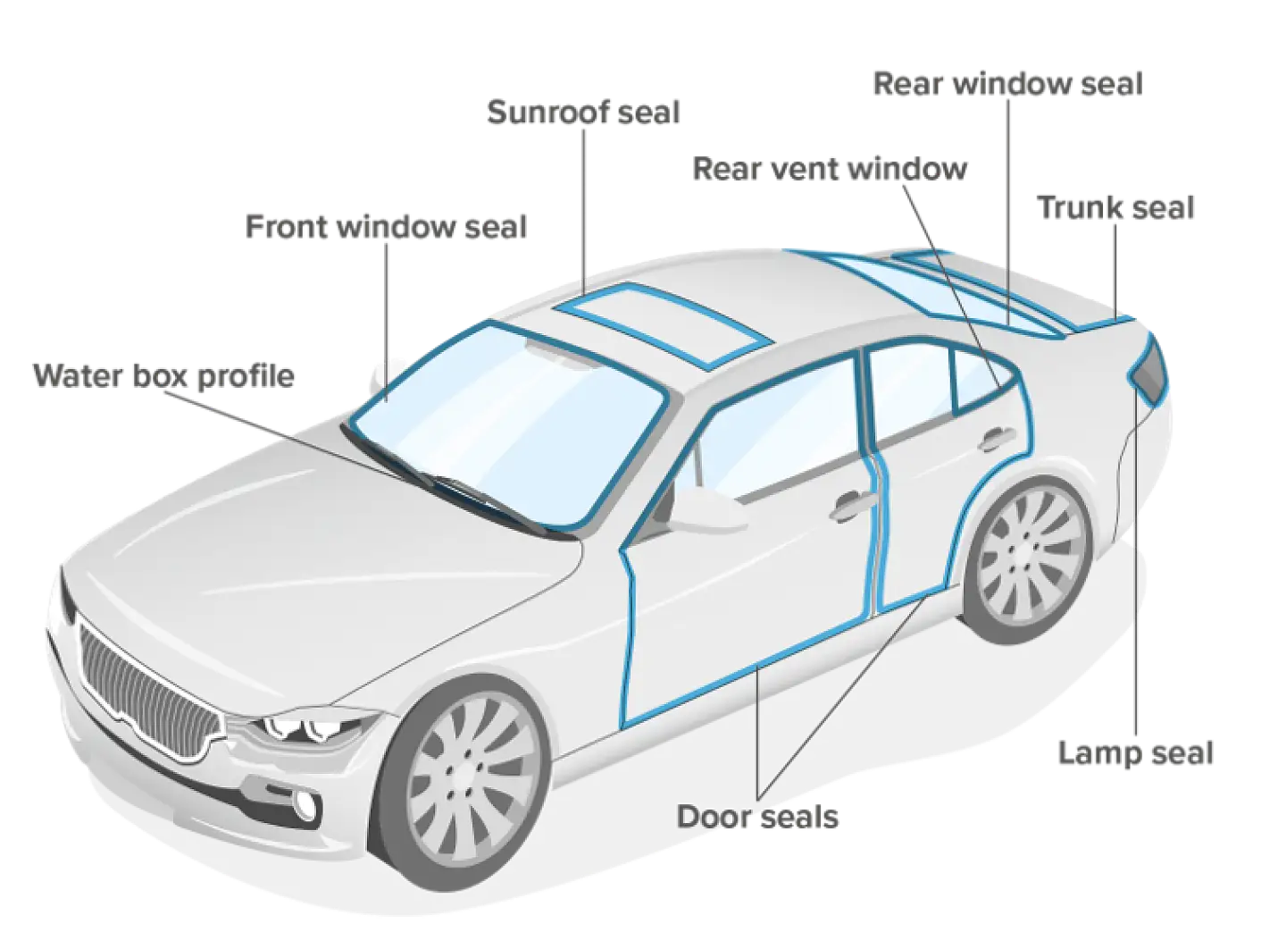 Ilustração de um carro com indicação dos locais onde é possível fazer a aplicação de fita adesiva ACX Plus.