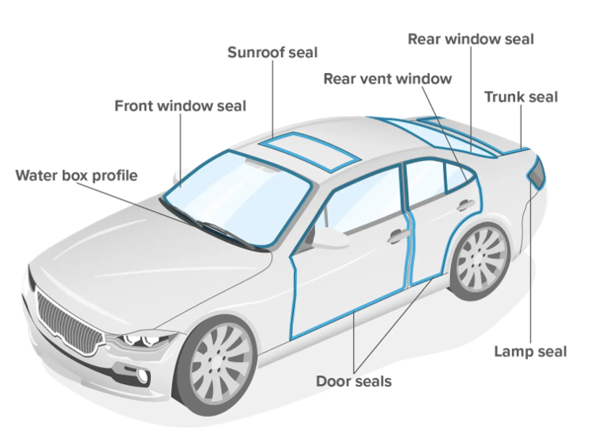Ilustração de um carro com indicação dos locais onde é possível fazer a aplicação de fita adesiva ACX Plus.