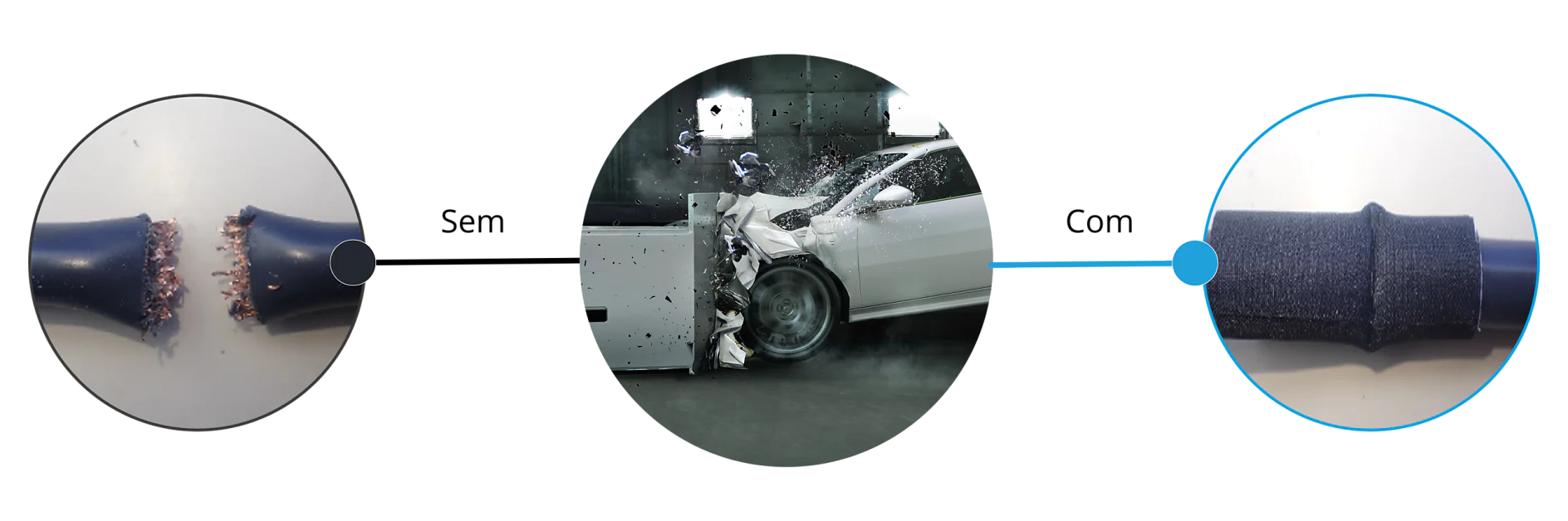 com Uma sequência mostrando a análise do material do teste de colisão: a imagem da esquerda mostra um material escuro quebrado, a do meio mostra um carro colidindo com uma barreira e a imagem da direita mostra um material escuro intacto com uma textura lisa preso por fita tesa. (This text has been generated by AI)