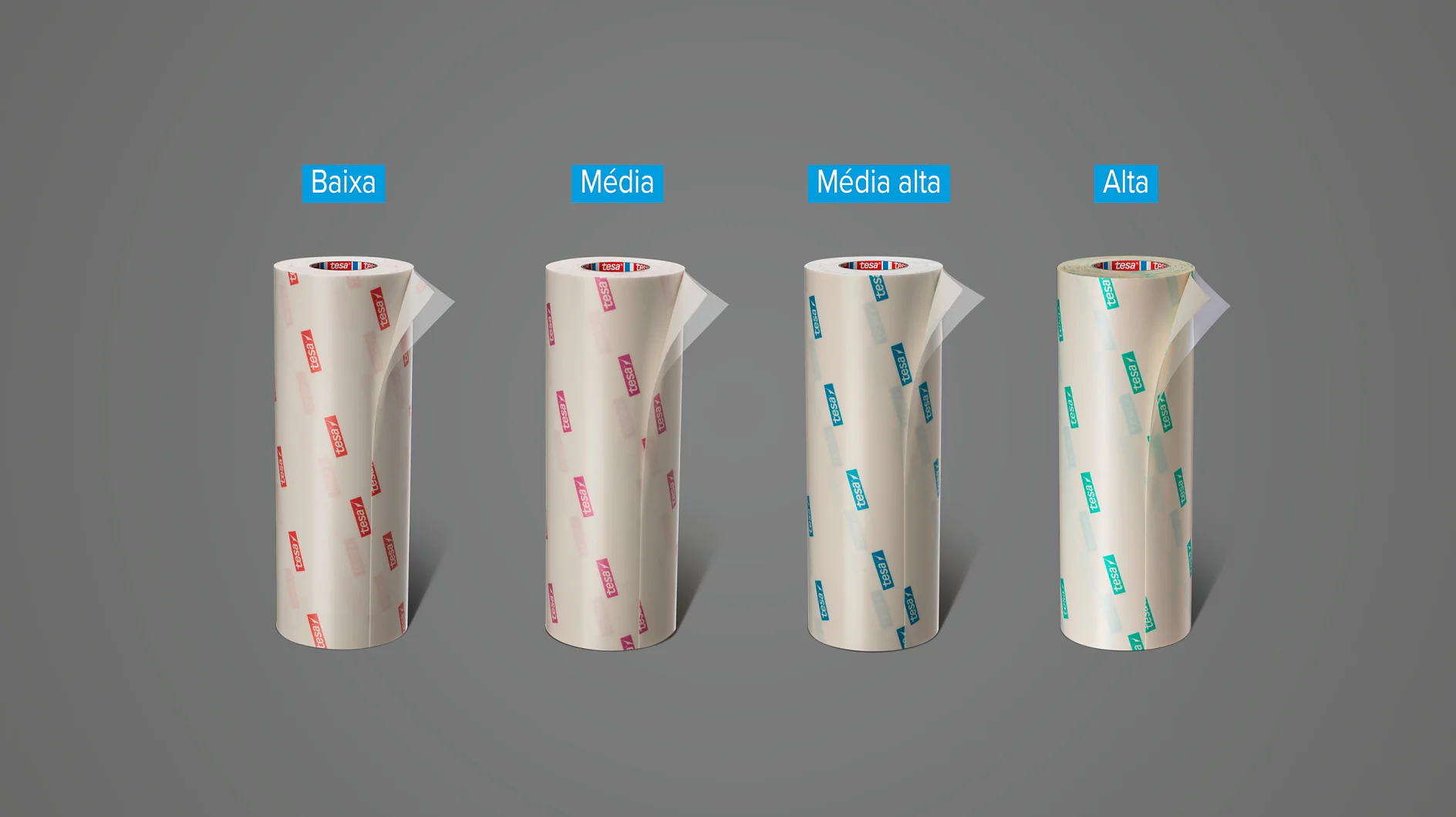 Seis rolos de papel etiquetados da esquerda para a direita: Extra baixa, Baixa, Média, Média alta, Alta e Extra alta. Cada rolo apresenta uma tira de fita tesa colorida indicando sua etiqueta. O fundo é cinza. (This text has been generated by AI)