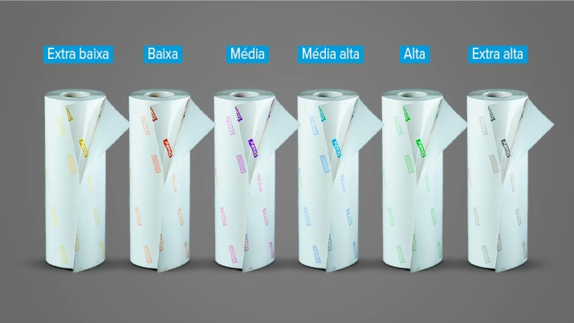 Seis rolos de papel etiquetados da esquerda para a direita: Extra baixa, Baixa, Média, Média alta, Alta e Extra alta. Cada rolo apresenta uma tira de fita tesa colorida indicando sua etiqueta. O fundo é cinza. (This text has been generated by AI)