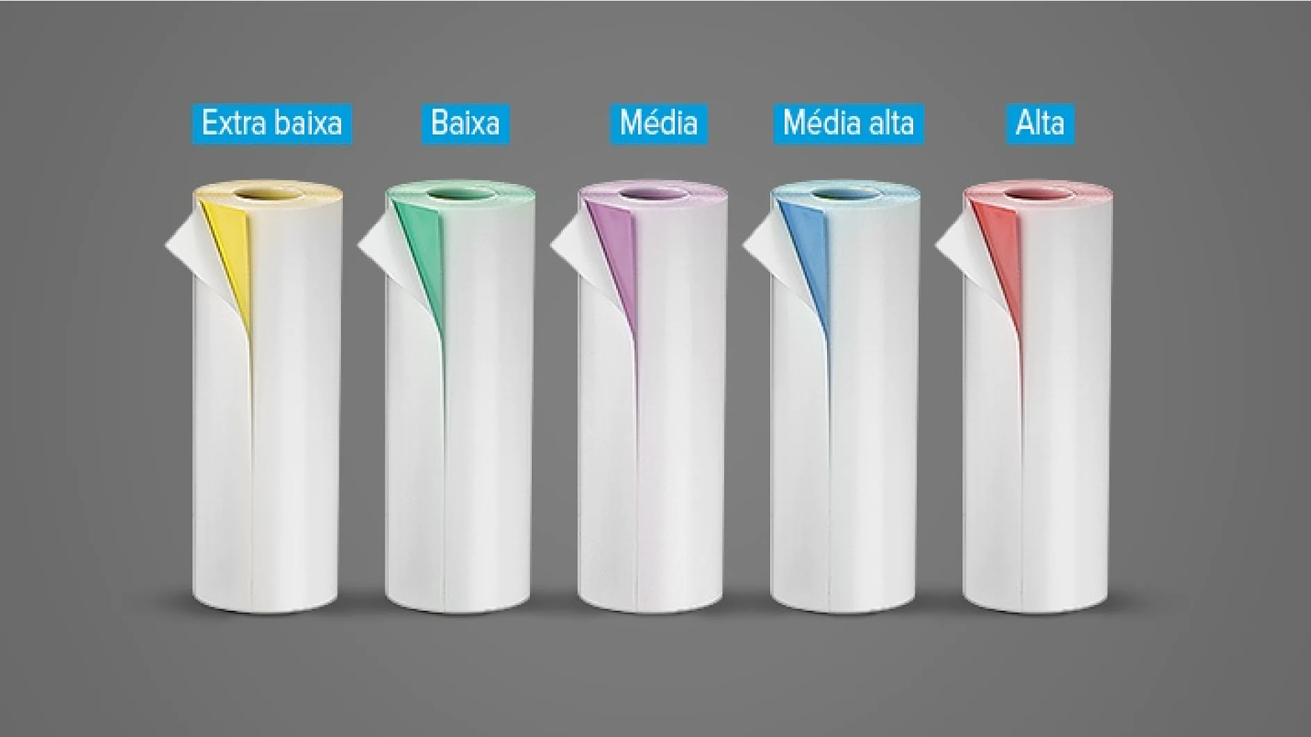 Cinco rolos de papel, cada um com uma folha de cor diferente exposta na ponta. As cores da esquerda para a direita são amarelo, verde, lavanda, azul e rosa. Etiquetas acima delas em português indicam níveis de extra baixo a alto. (This text has been generated by AI)