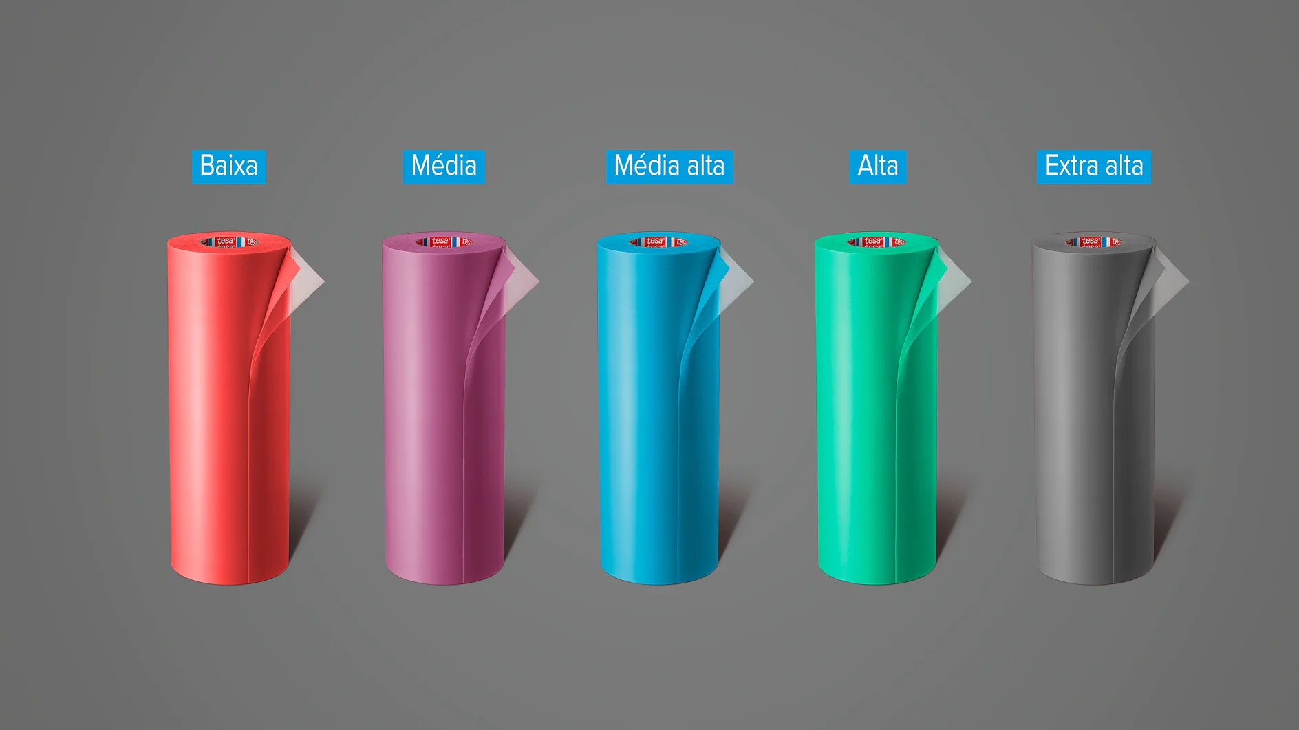 Seis rolos de papel etiquetados da esquerda para a direita: Extra baixa, Baixa, Média, Média alta, Alta e Extra alta. Cada rolo apresenta uma tira de fita tesa colorida indicando sua etiqueta. O fundo é cinza.