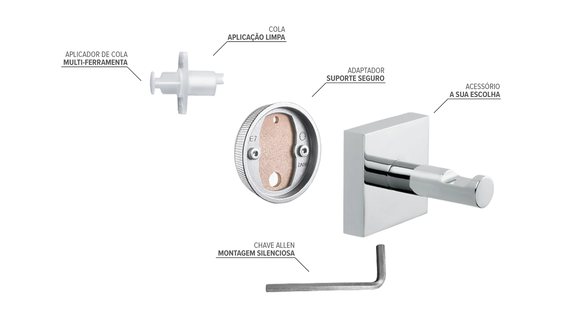Imagem mostrando componentes de um sistema de ganchos de parede. Inclui um gancho quadrado de metal, aplicador de adesivo tesa tape, adaptador de suporte seguro, chave Allen e acessório escolhido pelo usuário, etiquetados em português com suas funções. (This text has been generated by AI)