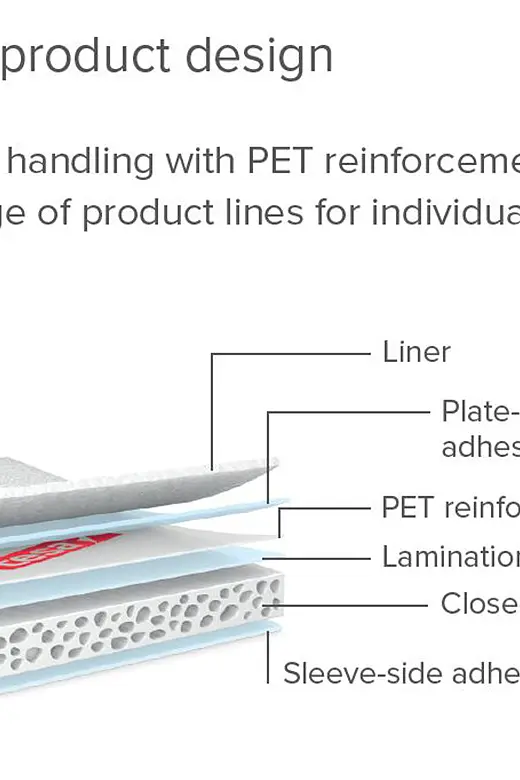 Diagram illustrating a classic product design with layered components: a liner, plate-side adhesive, PET reinforcement film, lamination adhesive, closed-cell PE foam, and sleeve-side adhesive. Features include easy tesa tape handling. (Acest text a fost generat de inteligența artificială)