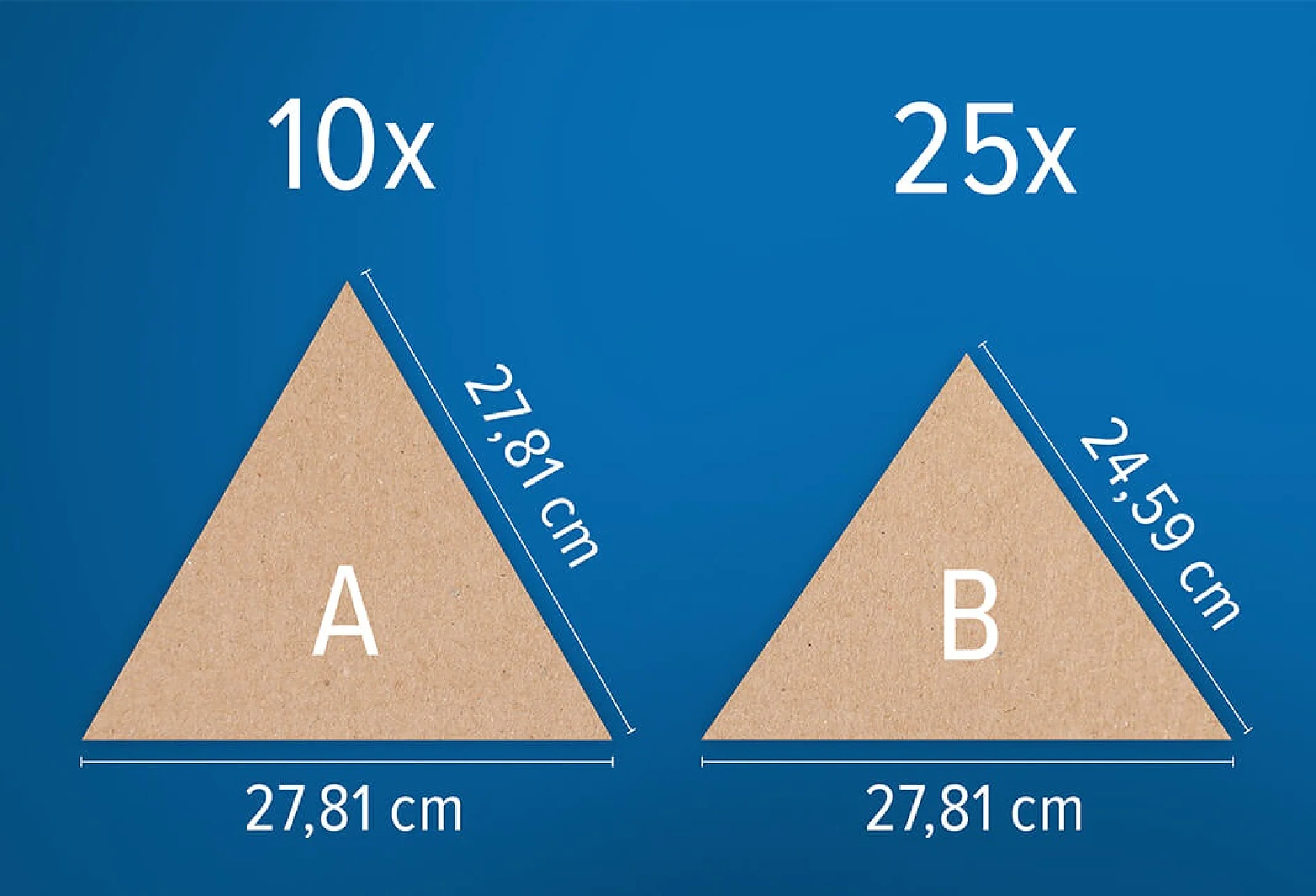 Două forme triunghiulare etichetate A și B pe un fundal albastru. Triunghiul A este marcat cu 10x și are laturi egale de 27,81 cm, fiind fixat cu bandă tesa. Triunghiul B este marcat cu 25x, are baza de 27,81 cm și înălțimea de 24,59 cm, fiind de asemenea fixat cu bandă tesa. (Acest text a fost generat de inteligența artificială)