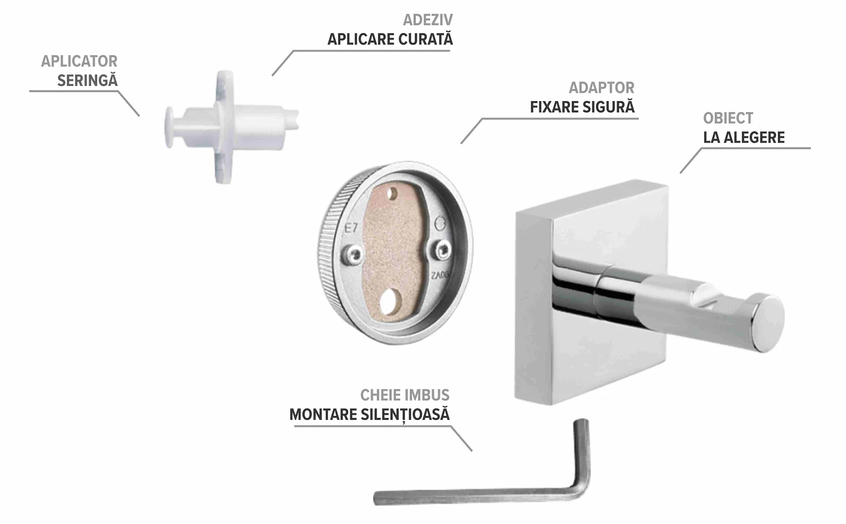 Seringa cu adeziv, adaptorul cu banda dublu adeziva pentru prefixare, cheia imbus si accesoriul dorit sunt toate componentele sistemului inteligent tesa Power Kit