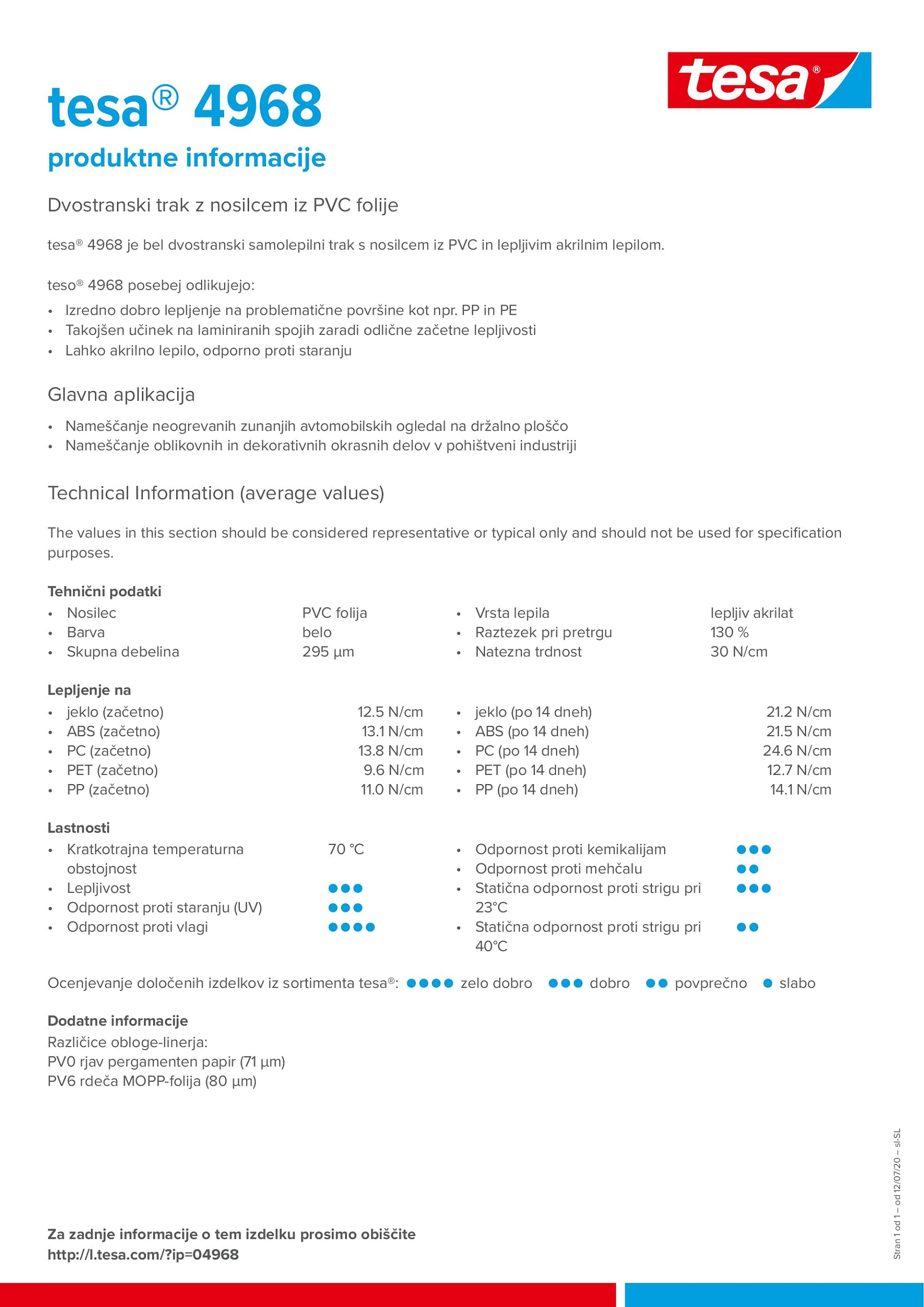 tesa_4968_sl-SL