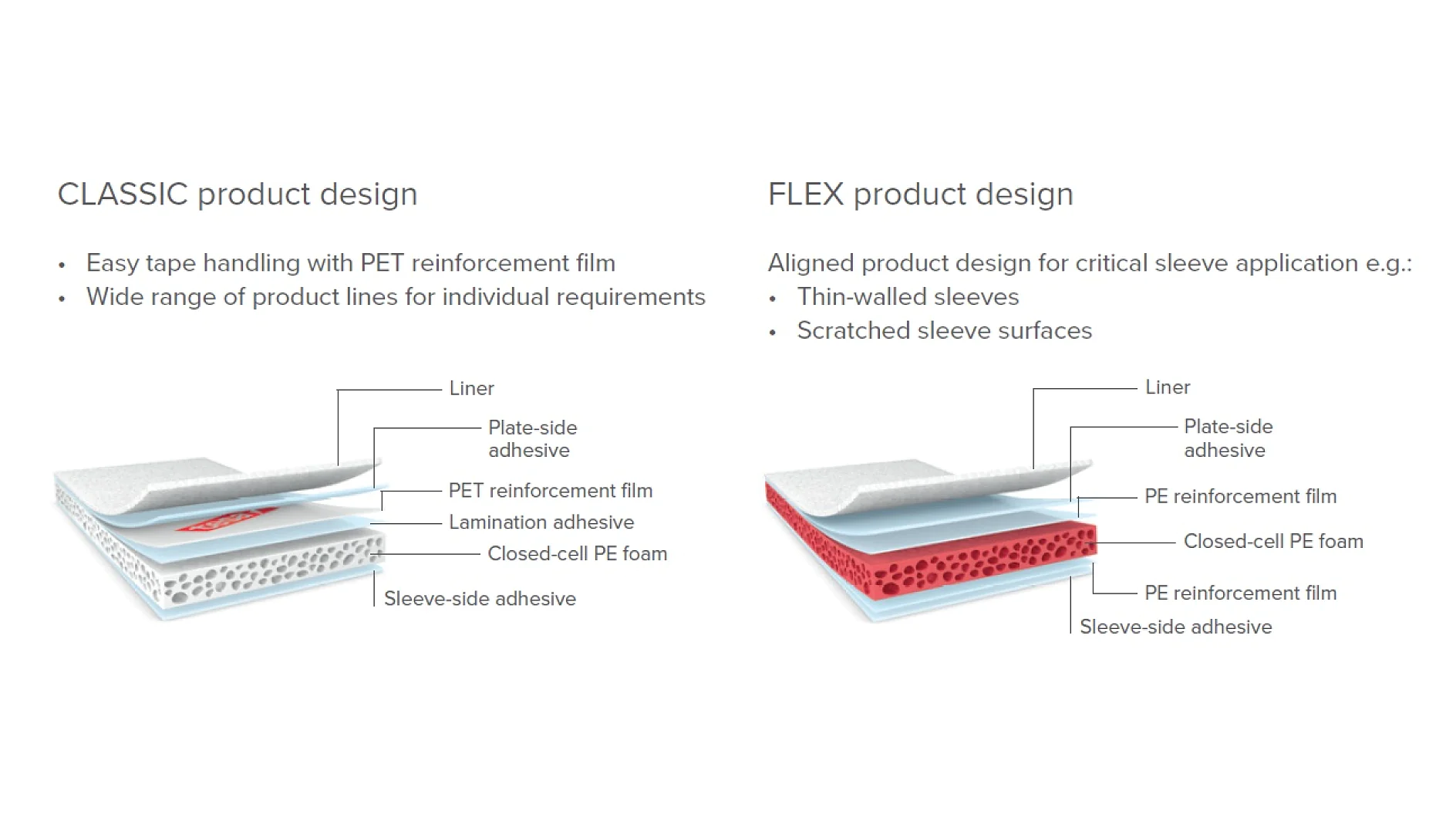 Softprint® assortment