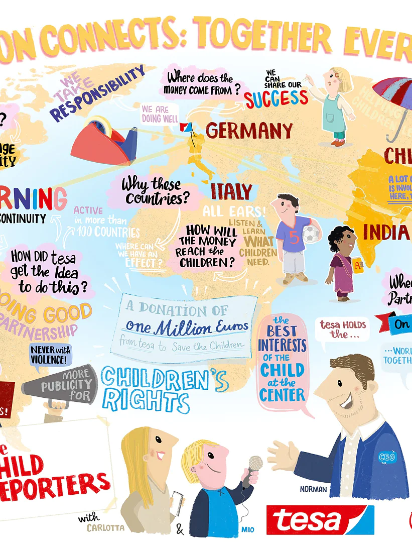 Illustrated world map featuring educational themes and questions. Various countries like Mexico, Germany, China, India, and Vietnam are highlighted with related topics. The map is adhered to the wall using tesa tape for a secure hold. Banners read Education Connects: Together Everywhere and Stay Healthy. (This text has been generated by AI)