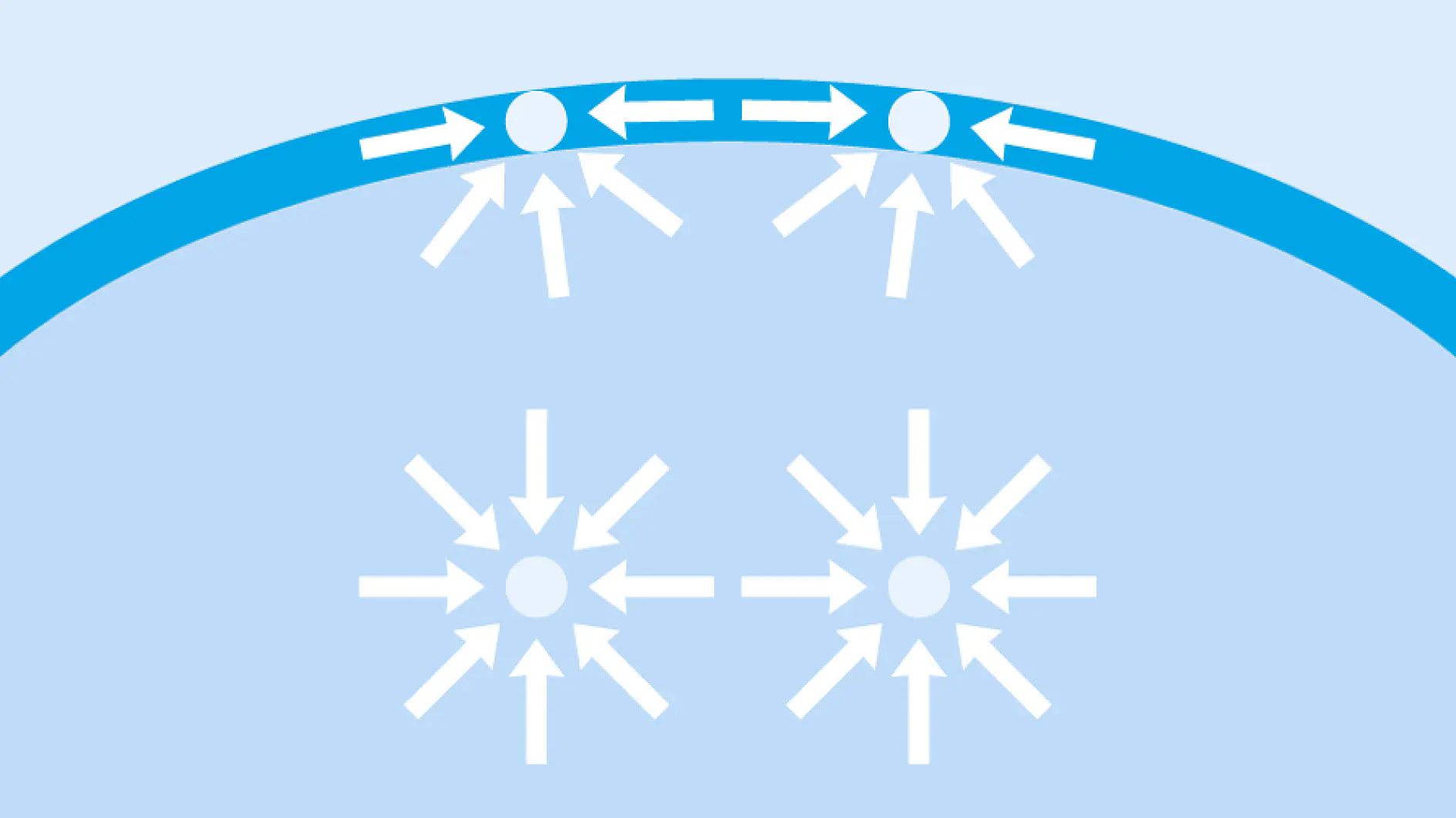 Su moleküllerinin yüzey gerilimi