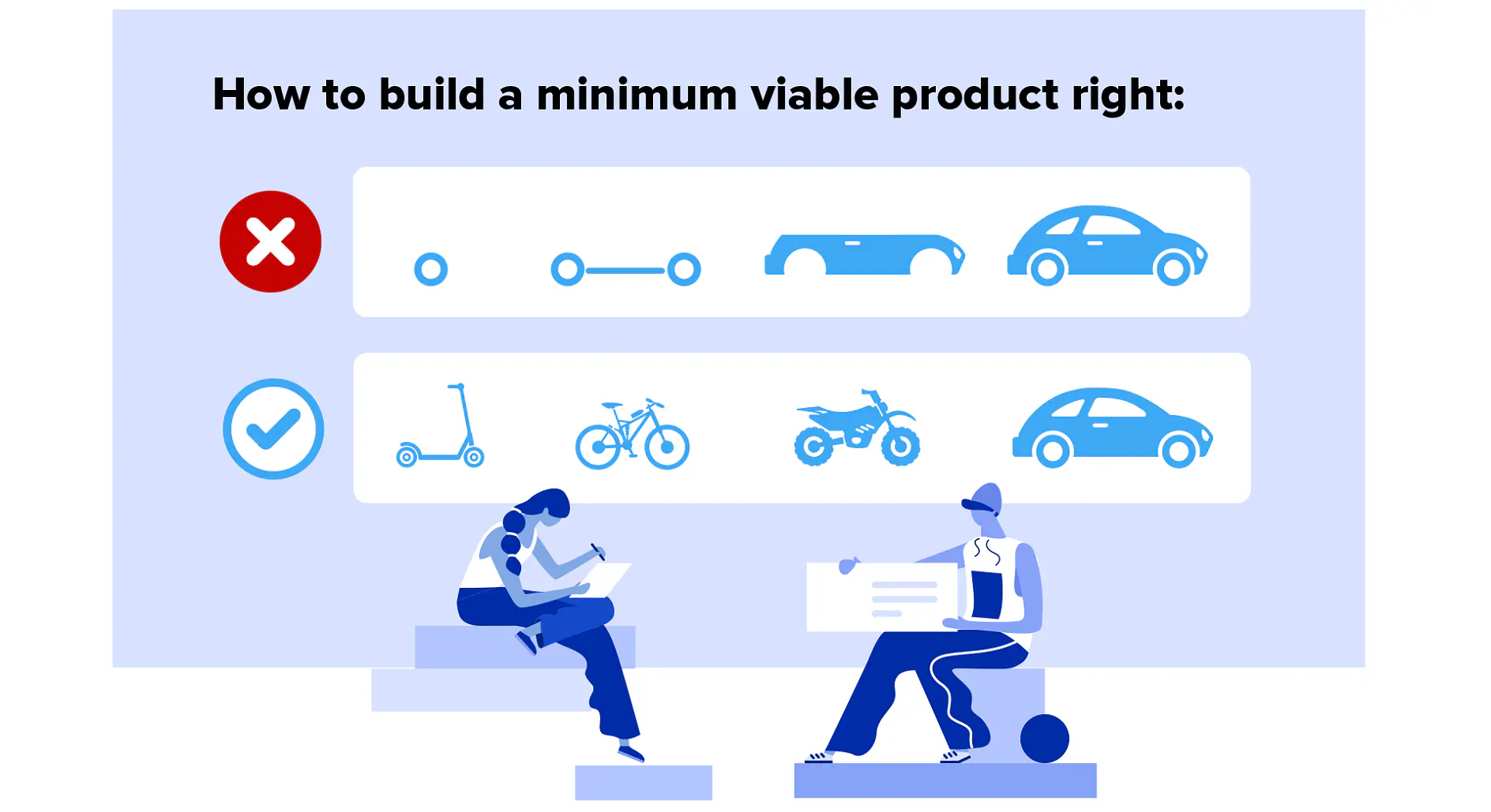Infographic titled How to build a minimum viable product right: features two rows. The top row shows a gradual car build process with a red cross. The bottom row displays progression from scooter to car with a green checkmark. Two people work below using tesa tape.