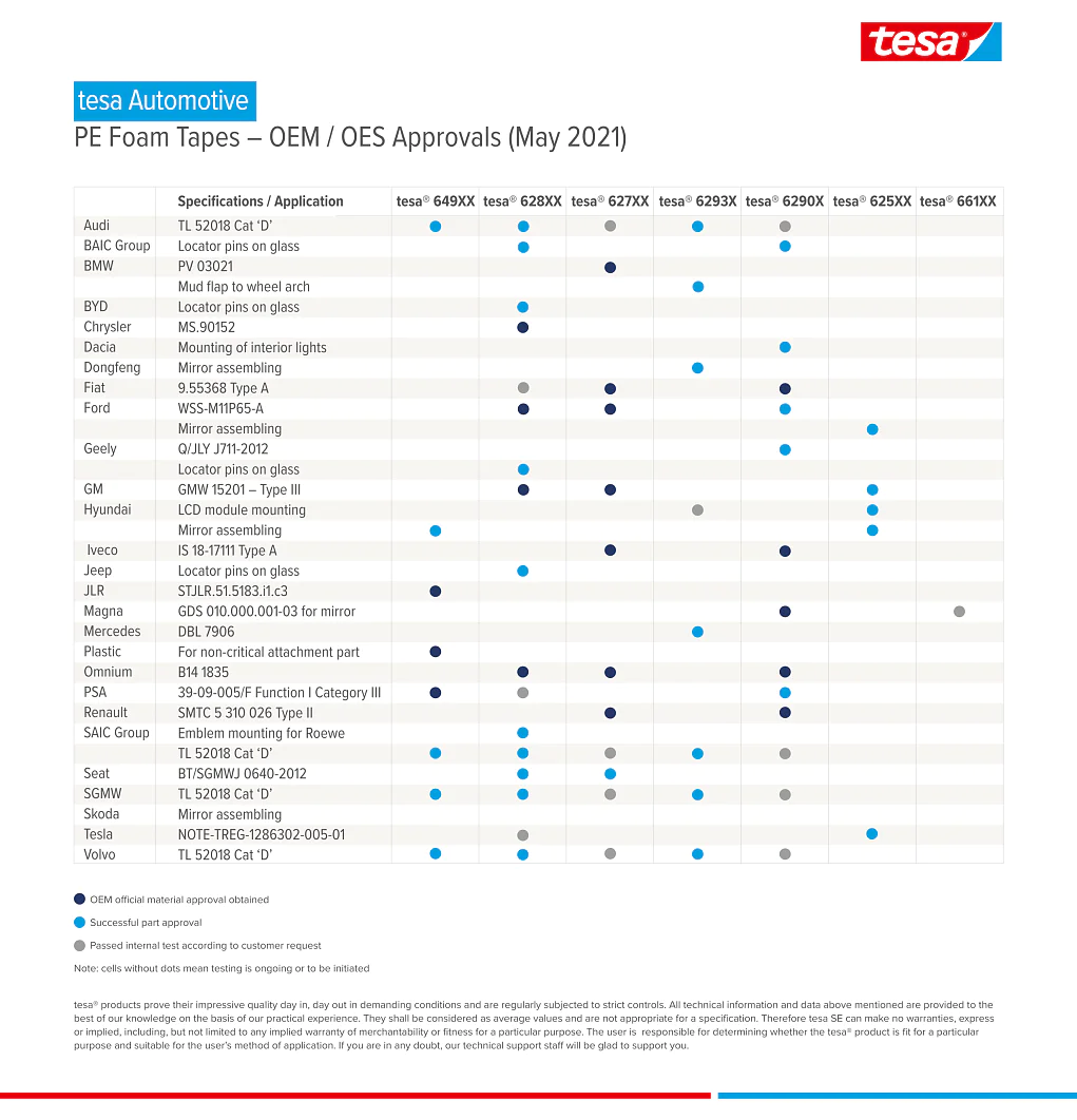 tesa® PE foam tape OEM / OES approvals