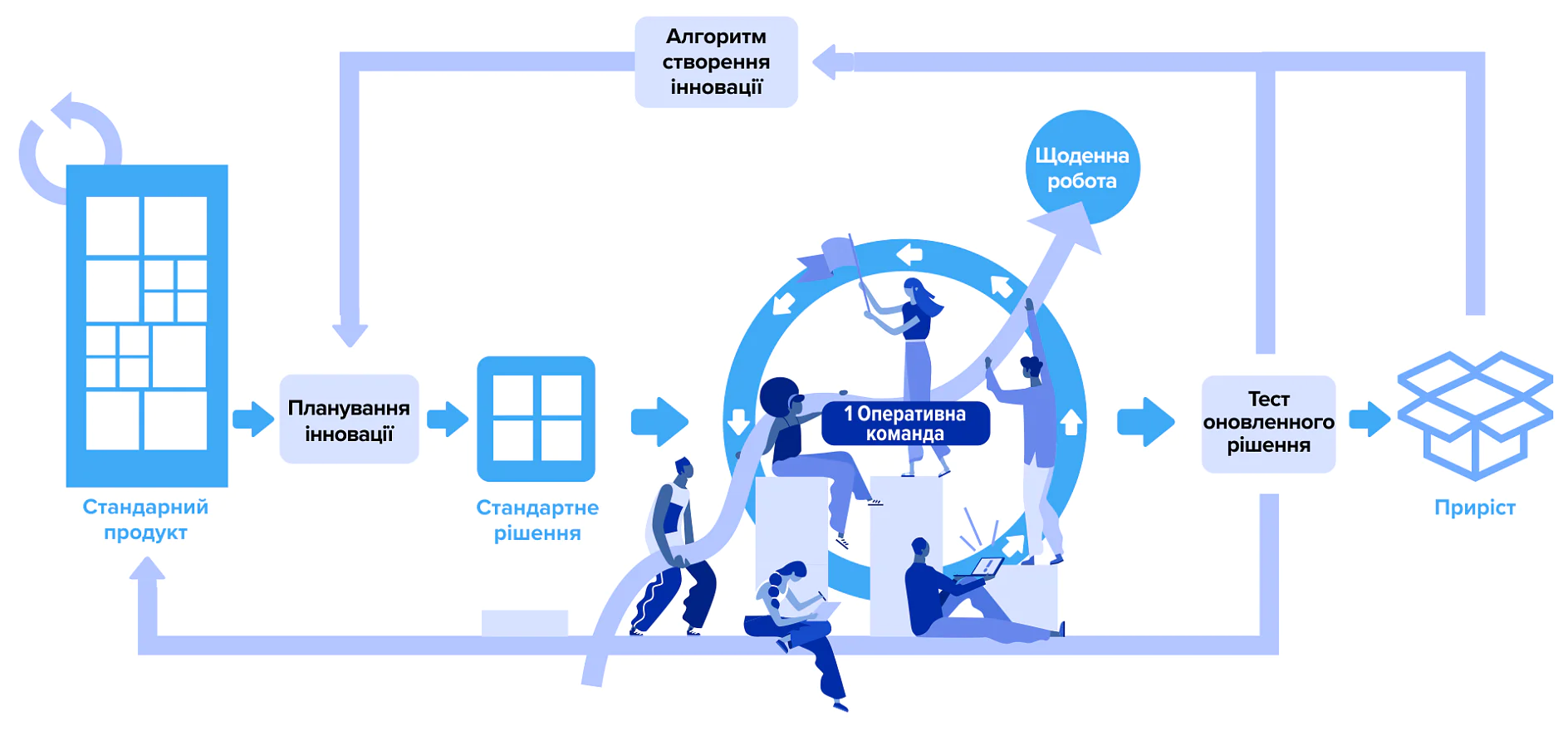 model scrum_UA model scrum_UA
